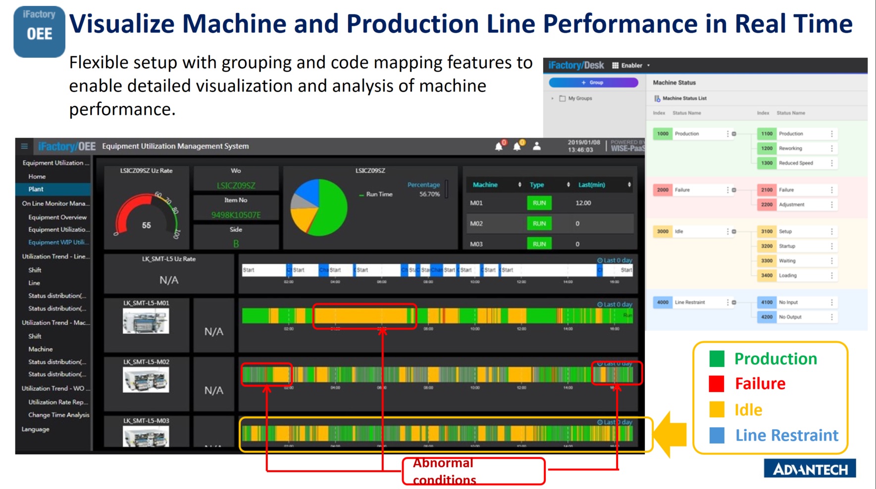 Machine Monitoring